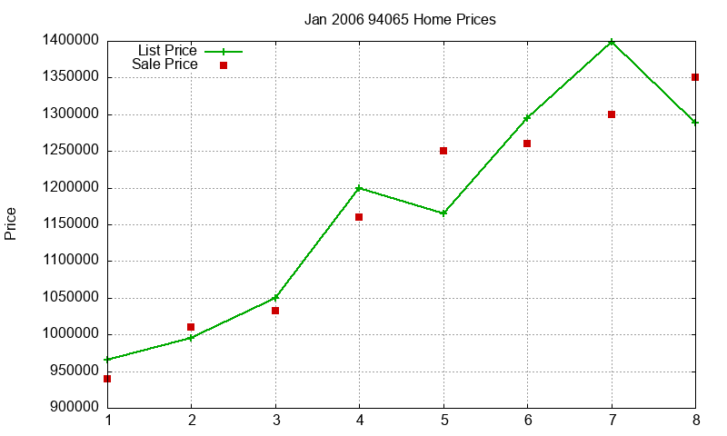 94065 Homes Just Sold 2006-01 94065 Homes Just Sold 2006-01