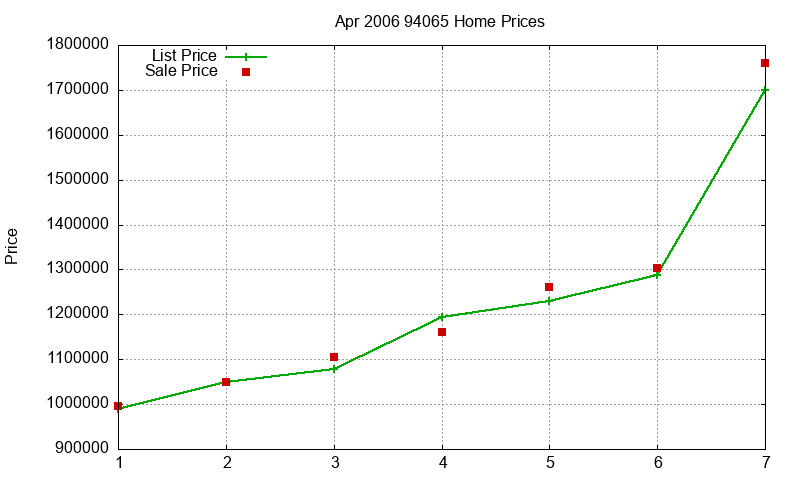 94065 Homes Just Sold 2006-04 94065 Homes Just Sold 2006-04