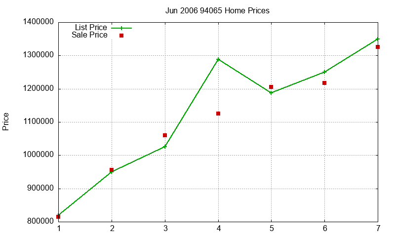 94065 Homes Just Sold 2006-06 94065 Homes Just Sold 2006-06