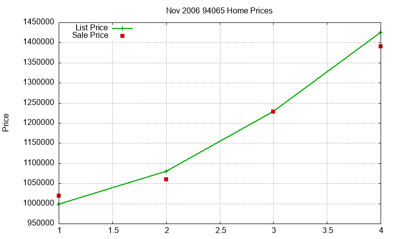 94065 Homes Just Sold 2006-11 94065 Homes Just Sold 2006-11