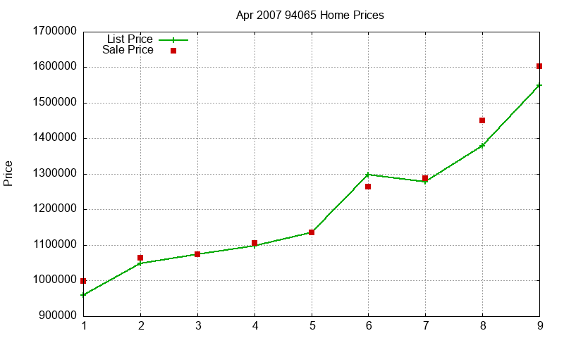 94065 Homes Just Sold 2007-04 94065 Homes Just Sold 2007-04