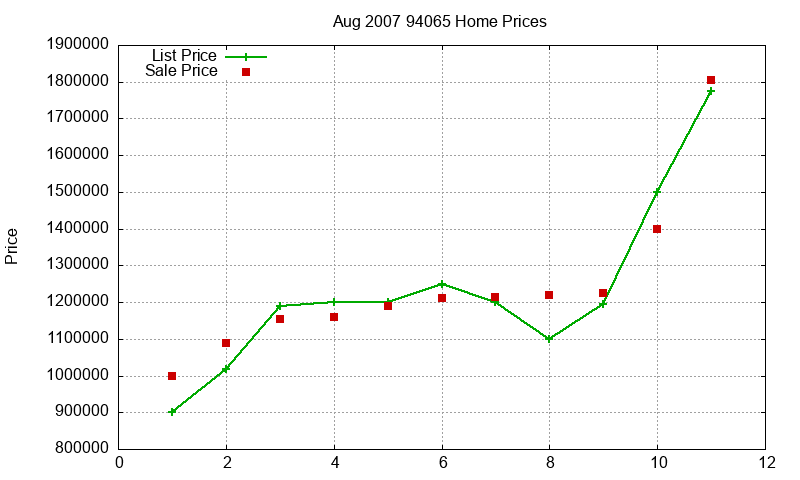 94065 Homes Just Sold 2007-08 94065 Homes Just Sold 2007-08