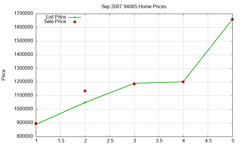 94065 Homes Just Sold 2007-09 94065 Homes Just Sold 2007-09