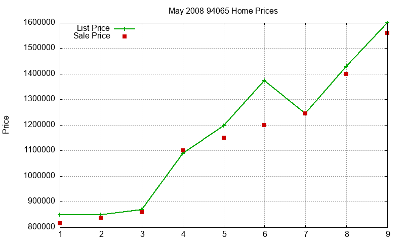 94065 Homes Just Sold 2008-05 94065 Homes Just Sold 2008-05