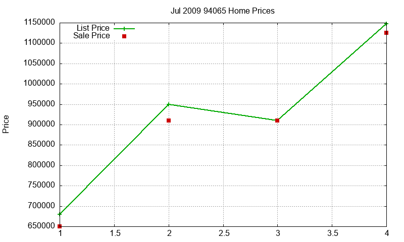 94065 Homes Just Sold 2009-07 94065 Homes Just Sold 2009-07