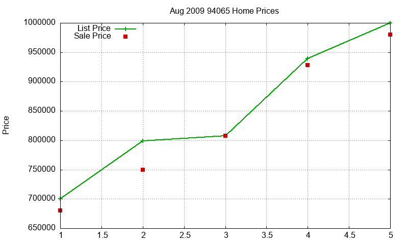 94065 Homes Just Sold 2009-08 94065 Homes Just Sold 2009-08