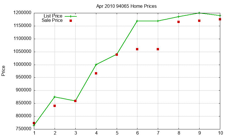 94065 Homes Just Sold 2010-04 94065 Homes Just Sold 2010-04