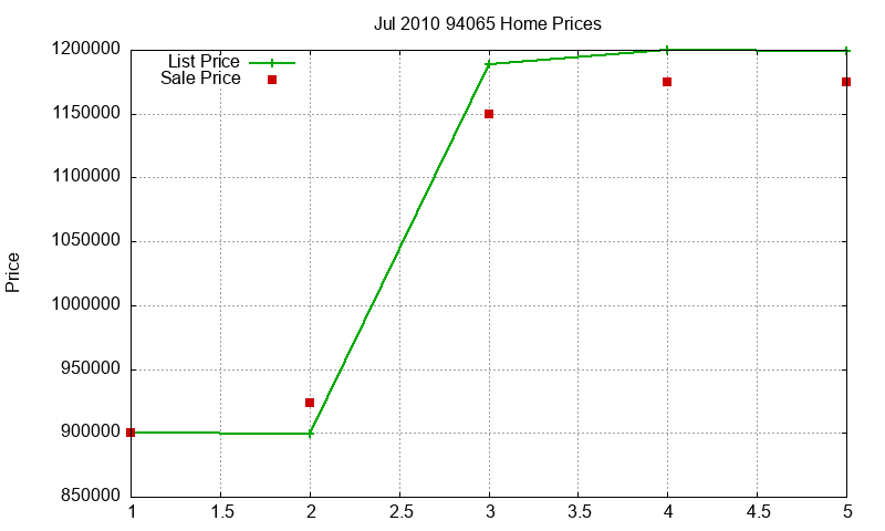 94065 Homes Just Sold 2010-07 94065 Homes Just Sold 2010-07