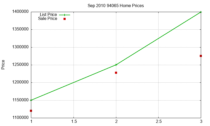 94065 Homes Just Sold 2010-09 94065 Homes Just Sold 2010-09