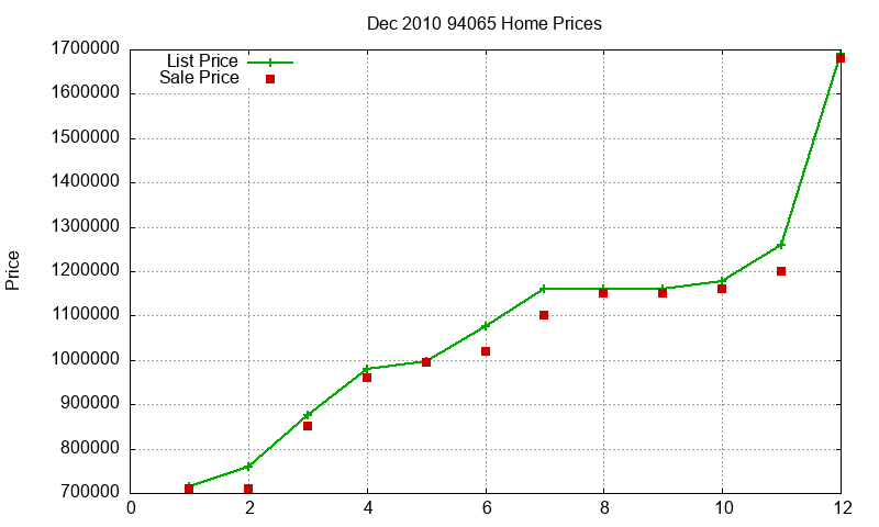 94065 Homes Just Sold 2010-12 94065 Homes Just Sold 2010-12