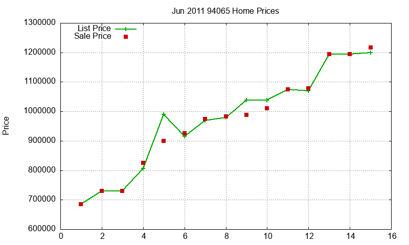 94065 Homes Just Sold 2011-06 94065 Homes Just Sold 2011-06