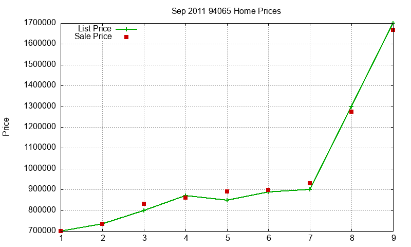 94065 Homes Just Sold 2011-09 94065 Homes Just Sold 2011-09