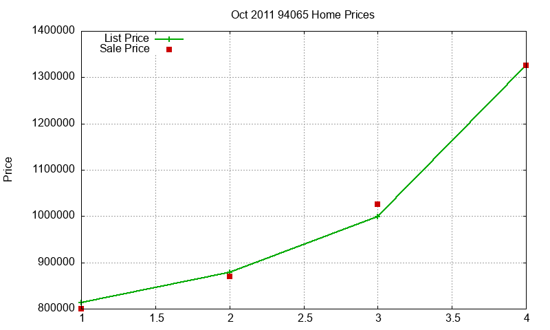 94065 Homes Just Sold 2011-10 94065 Homes Just Sold 2011-10