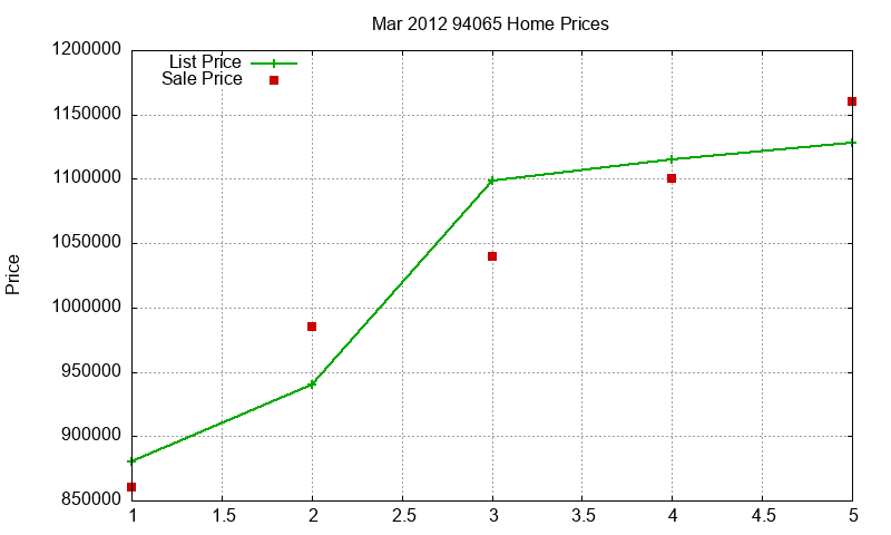 94065 Homes Just Sold 2012-03 94065 Homes Just Sold 2012-03