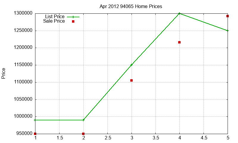 94065 Homes Just Sold 2012-04 94065 Homes Just Sold 2012-04