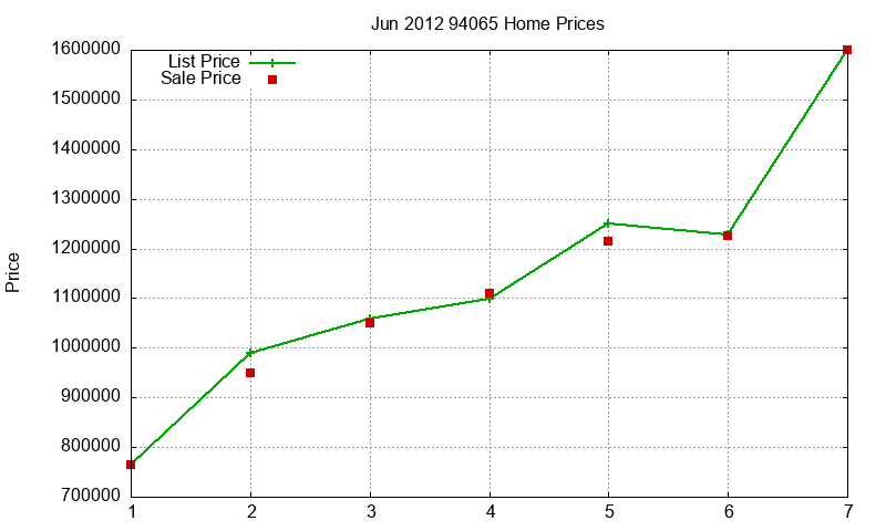 94065 Homes Just Sold 2012-06 94065 Homes Just Sold 2012-06