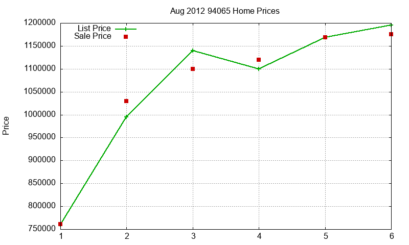 94065 Homes Just Sold 2012-08 94065 Homes Just Sold 2012-08