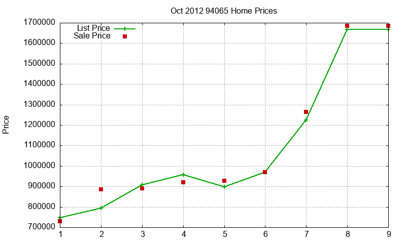 94065 Homes Just Sold 2012-10 94065 Homes Just Sold 2012-10