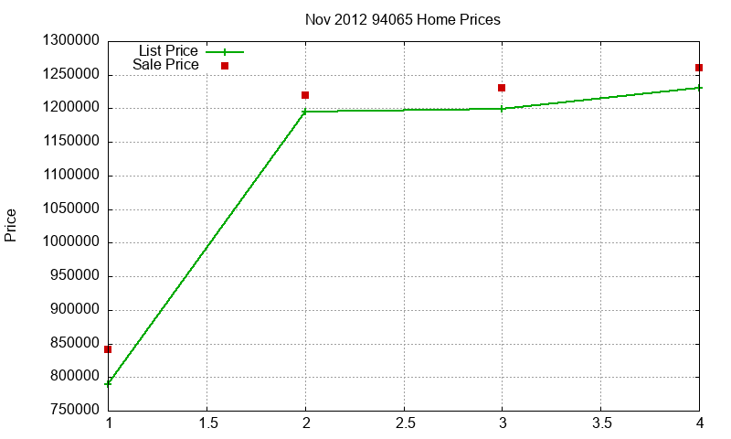 94065 Homes Just Sold 2012-11 94065 Homes Just Sold 2012-11
