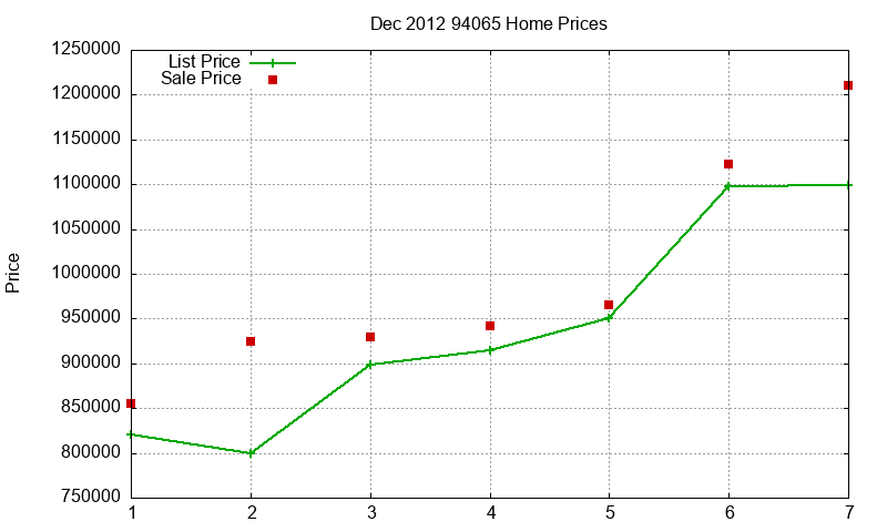 94065 Homes Just Sold 2012-12 94065 Homes Just Sold 2012-12