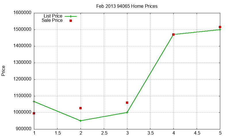 94065 Homes Just Sold 2013-02 94065 Homes Just Sold 2013-02