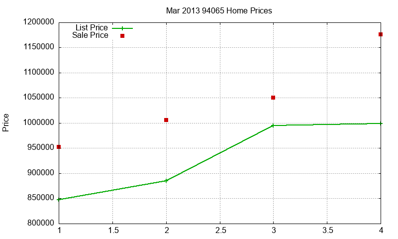 94065 Homes Just Sold 2013-03 94065 Homes Just Sold 2013-03