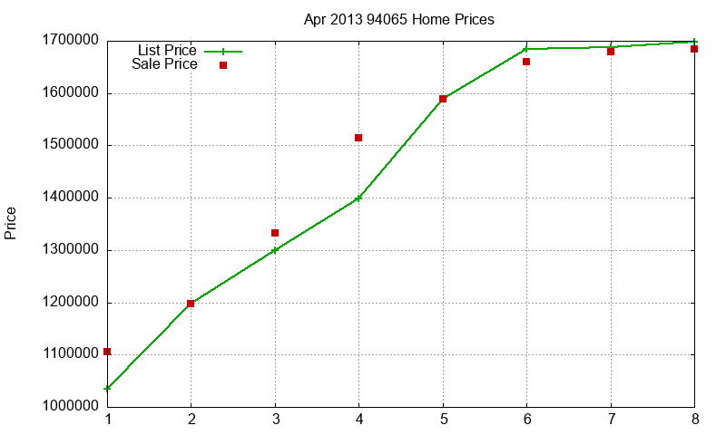 94065 Homes Just Sold 2013-04 94065 Homes Just Sold 2013-04