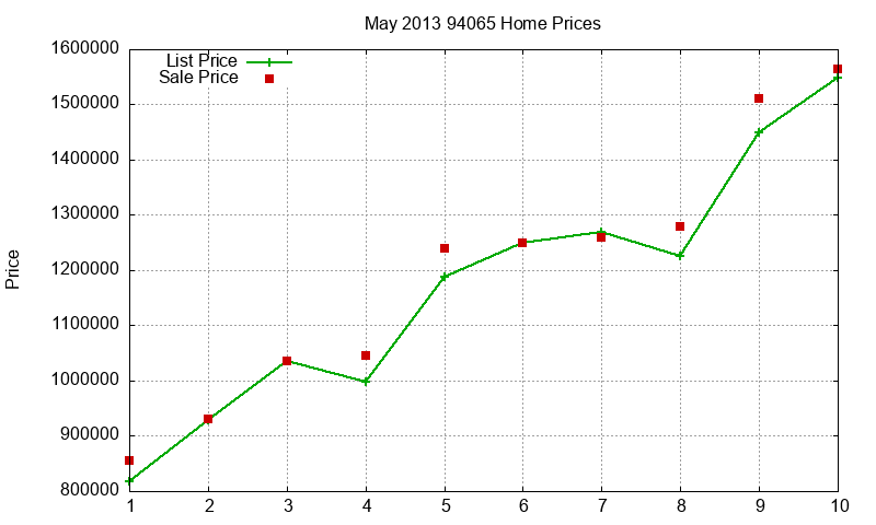 94065 Homes Just Sold 2013-05 94065 Homes Just Sold 2013-05