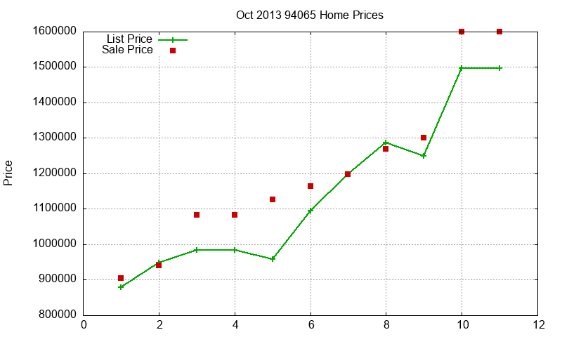 94065 Homes Just Sold 2013-10 94065 Homes Just Sold 2013-10