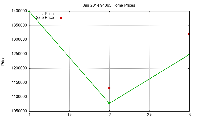 94065 Homes Just Sold 2014-01 94065 Homes Just Sold 2014-01