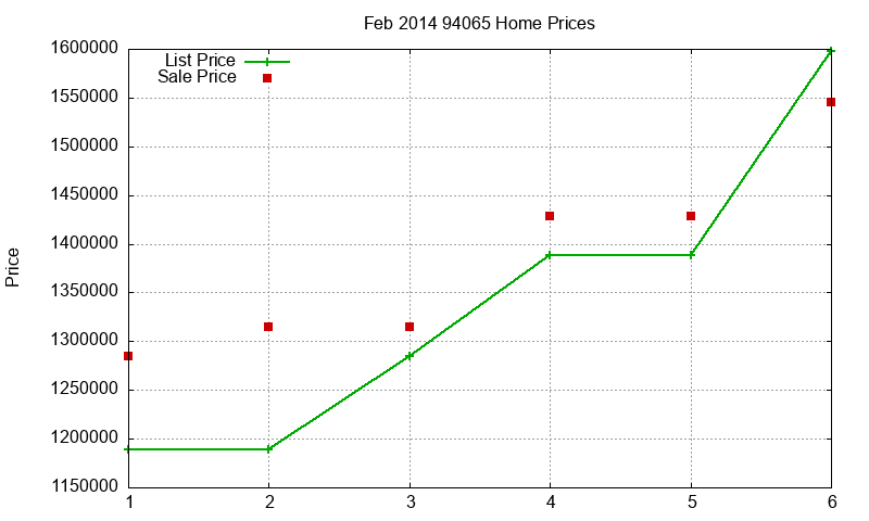 94065 Homes Just Sold 2014-02 94065 Homes Just Sold 2014-02
