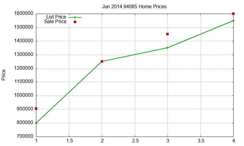 94065 Homes Just Sold 2014-06 94065 Homes Just Sold 2014-06
