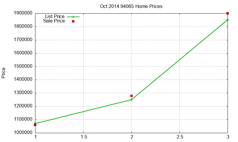 94065 Homes Just Sold 2014-10 94065 Homes Just Sold 2014-10