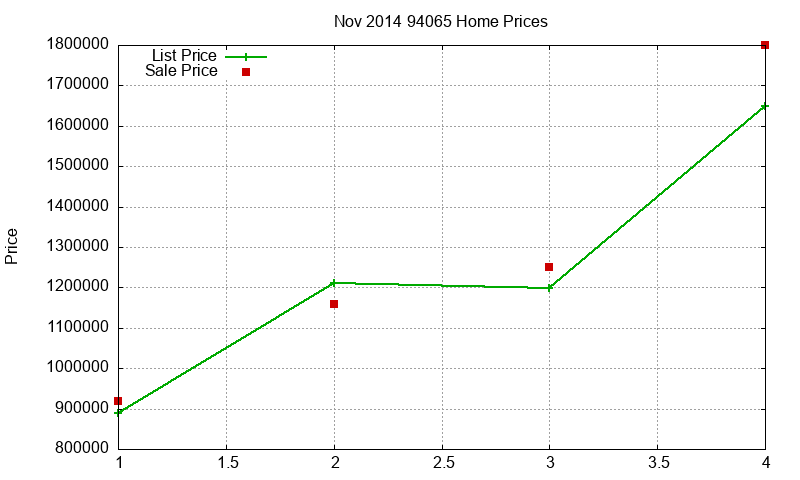 94065 Homes Just Sold 2014-11