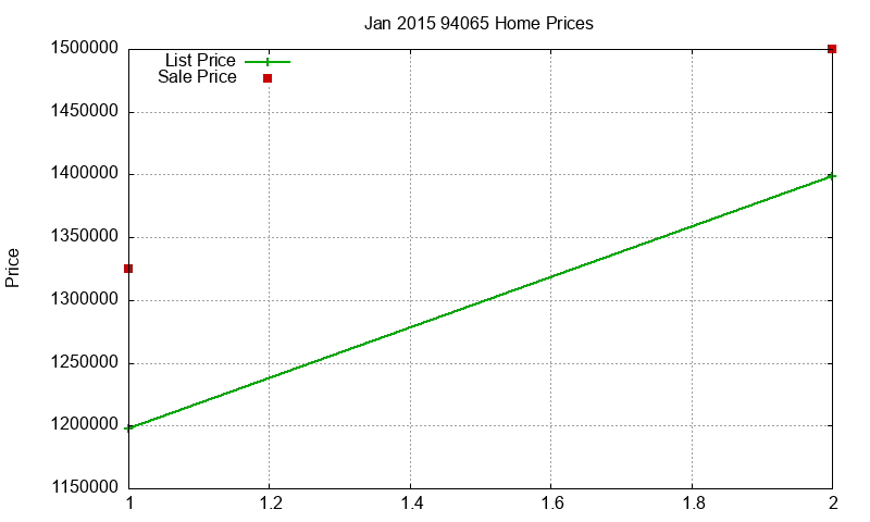 94065 Homes Just Sold 2015-01 94065 Homes Just Sold 2015-01