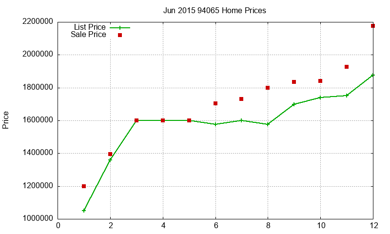 94065 Homes Just Sold 2015-06 94065 Homes Just Sold 2015-06