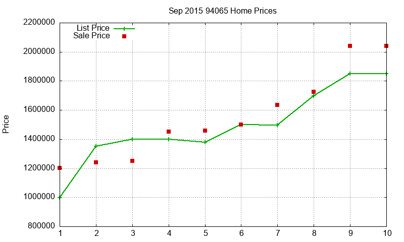 94065 Homes Just Sold 2015-09 94065 Homes Just Sold 2015-09