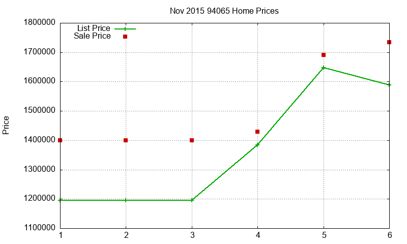 94065 Homes Just Sold 2015-11 94065 Homes Just Sold 2015-11