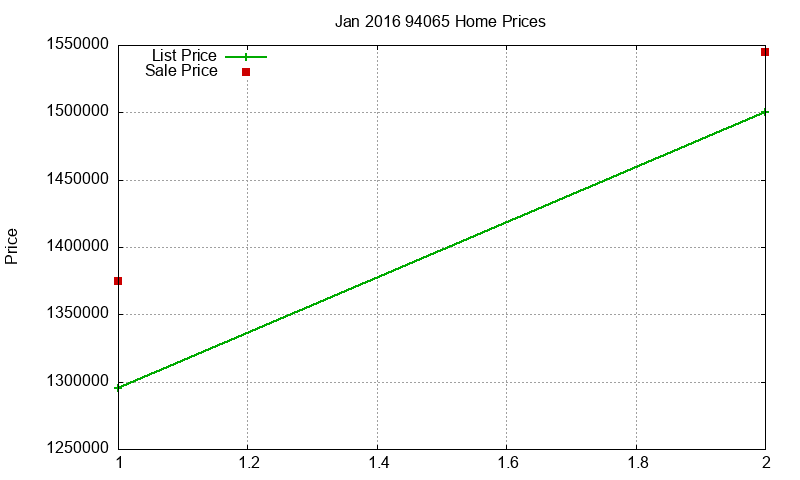 94065 Homes Just Sold 2016-01 94065 Homes Just Sold 2016-01