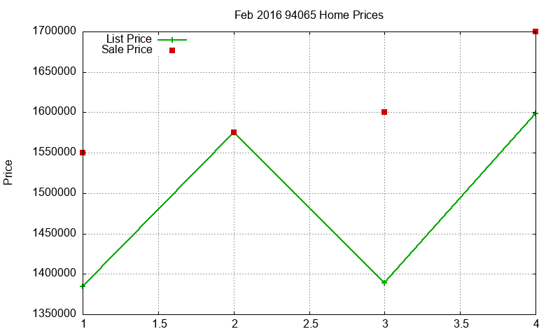 94065 Homes Just Sold 2016-02 94065 Homes Just Sold 2016-02