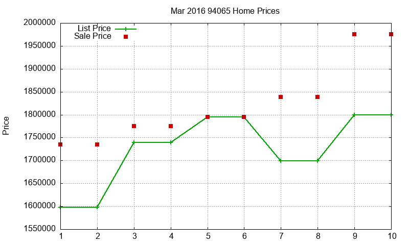 94065 Homes Just Sold 2016-03 94065 Homes Just Sold 2016-03