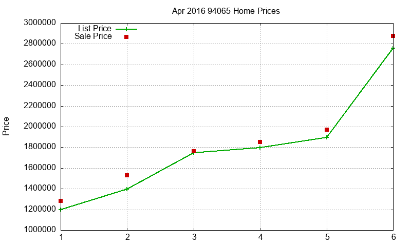 94065 Homes Just Sold 2016-04 94065 Homes Just Sold 2016-04