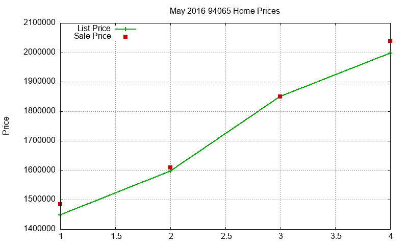 94065 Homes Just Sold 2016-05 94065 Homes Just Sold 2016-05
