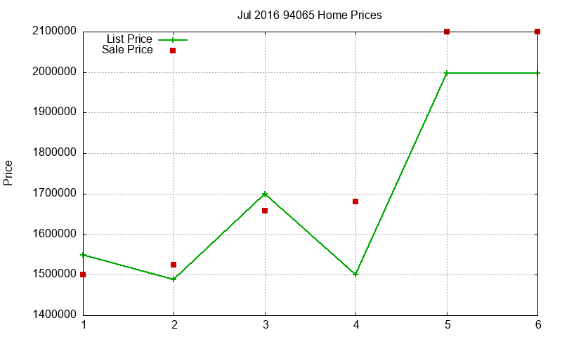 94065 Homes Just Sold 2016-07 94065 Homes Just Sold 2016-07