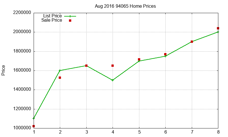 94065 Homes Just Sold 2016-08 94065 Homes Just Sold 2016-08