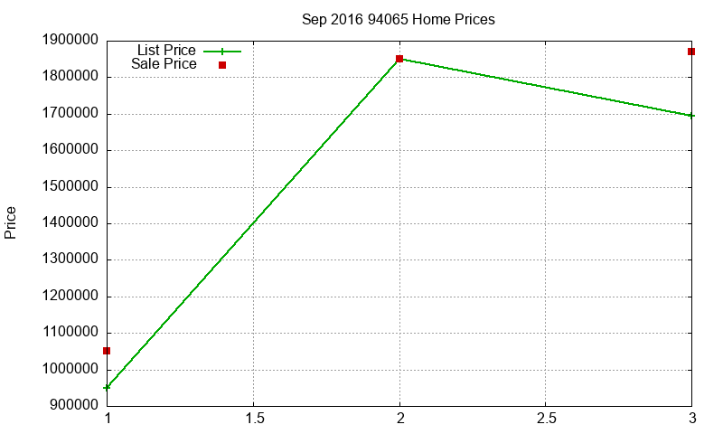 94065 Homes Just Sold 2016-09 94065 Homes Just Sold 2016-09