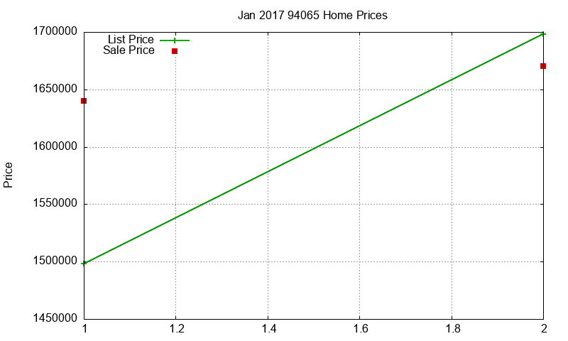 94065 Homes Just Sold 2017-01 94065 Homes Just Sold 2017-01