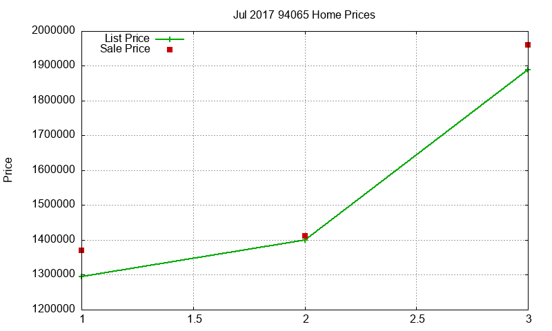 94065 Homes Just Sold 2017-07 94065 Homes Just Sold 2017-07