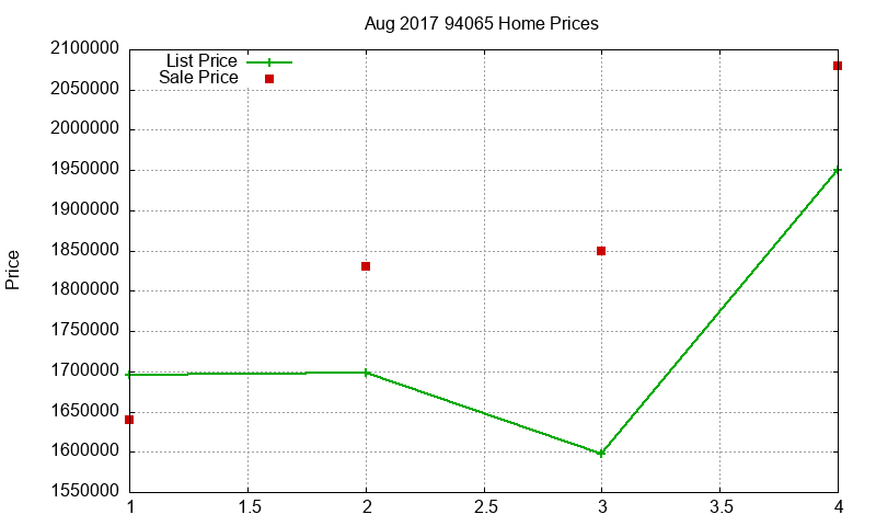 94065 Homes Just Sold 2017-08 94065 Homes Just Sold 2017-08