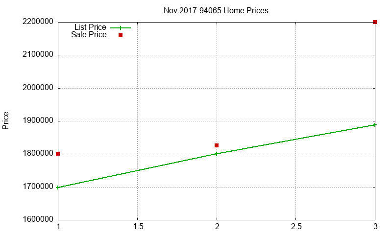 94065 Homes Just Sold 2017-11 94065 Homes Just Sold 2017-11